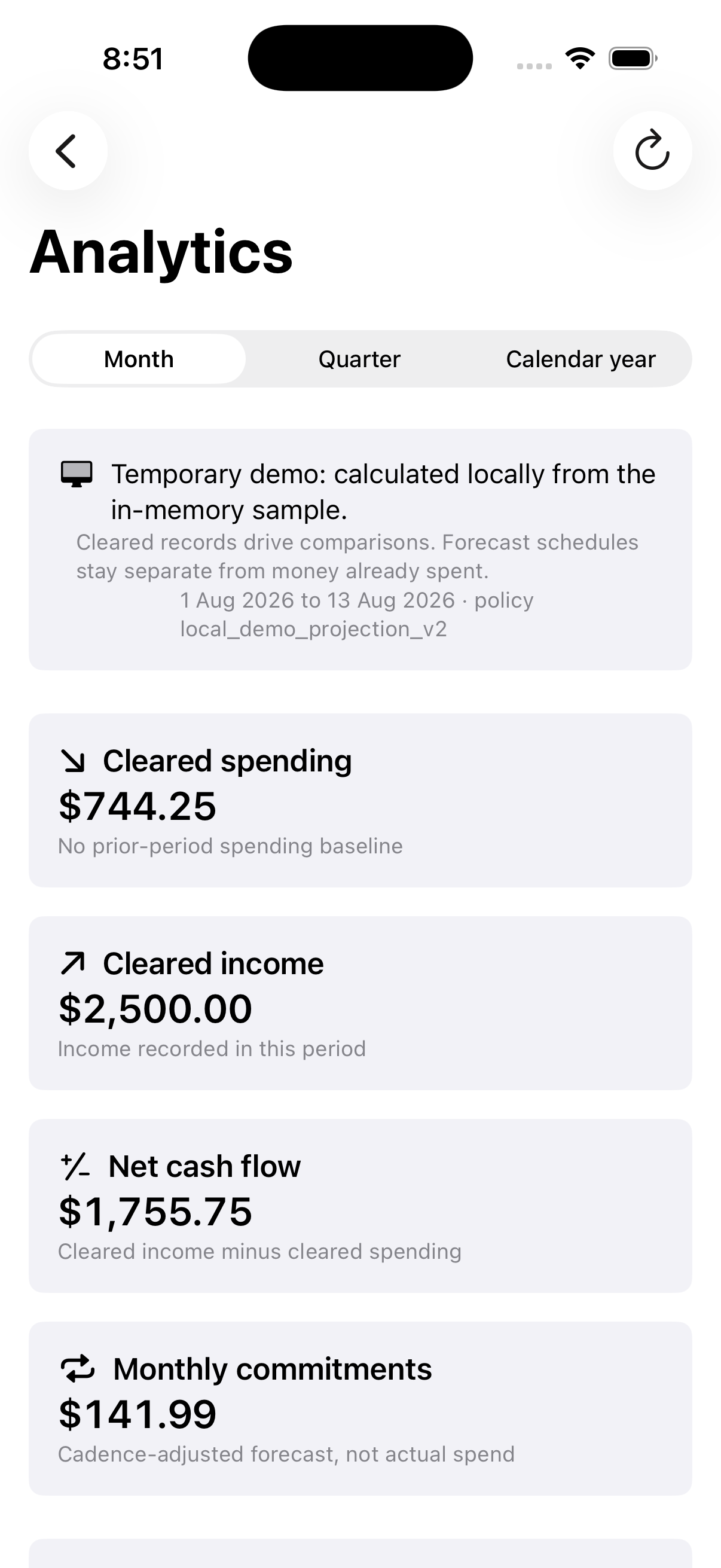 My Budget Canvas Analytics showing cleared spending, cleared income, net cash flow and monthly commitments from temporary demo data.
